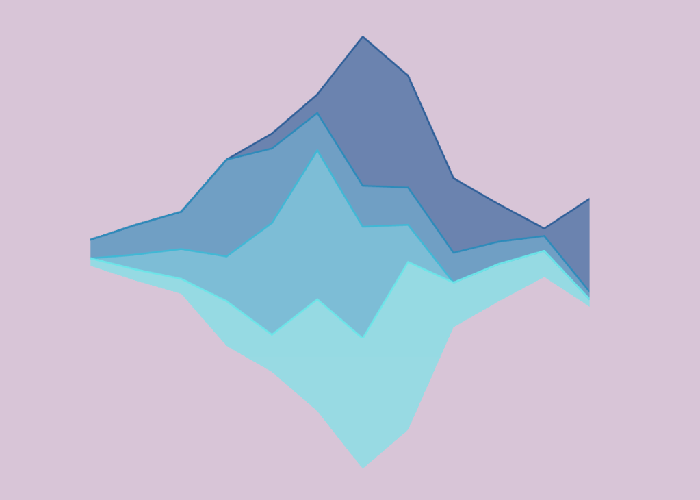 Showing Wins: Measurement and Evaluation for Networks and Systems 